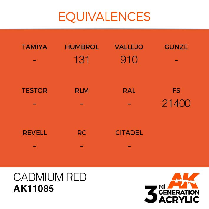 AK 3rd Gen Cadmium Red paint showing color equivalences for Humbrol, Vallejo, Gunze, and FS standards.