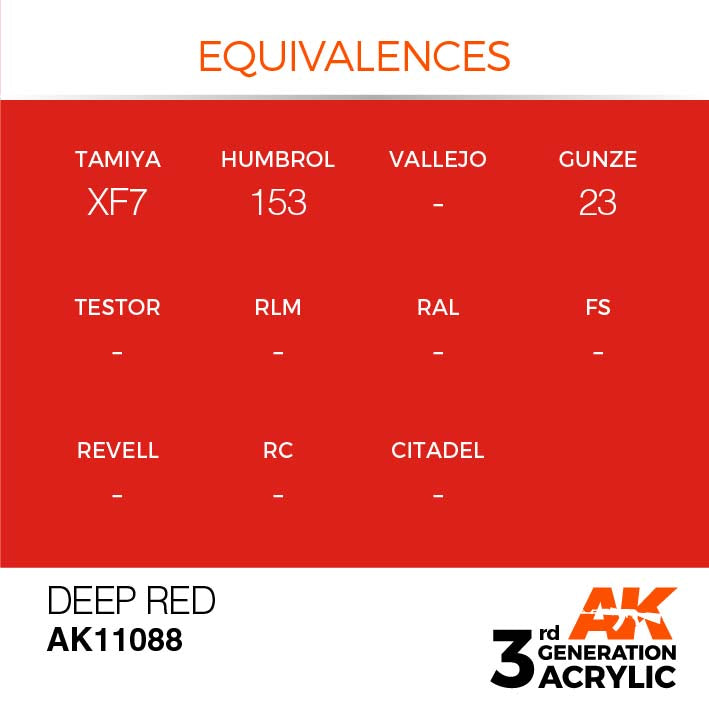 AK☆ AK Interactive 3rd Gen Deep Red