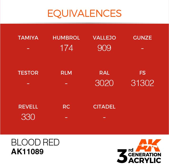 AK Interactive 3rd Gen Cross Reference Blood Red