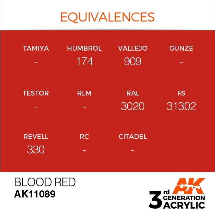 AK Interactive Paint 3rd Gen Paint Cross Reference: Blood Red