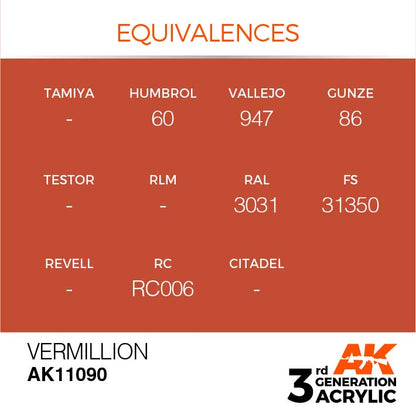 AK Interactive 3rd Gen Cross Reference Vermillion