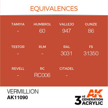 AK 3rd Gen Vermillion acrylic paint equivalences chart showing matching colors from various brands.