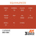 AK Interactive 3rd Gen Cross Reference Carmine