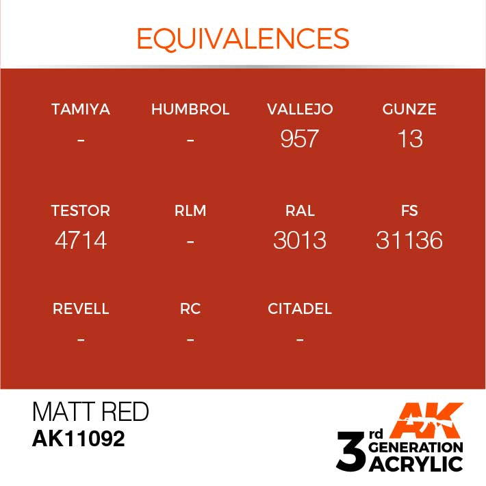 AK Interactive 3rd Gen Cross Reference Matt Red