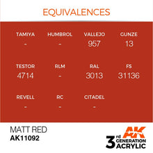 AK 3rd Gen Matt Red showcasing color equivalences for hobby paint with brand codes and shade comparison.