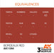 AK Interactive 3rd Gen Cross Reference Bordeaux Red