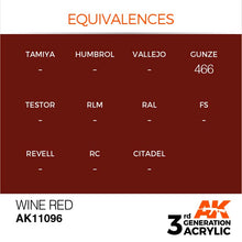 AK 3rd Gen Wine Red premium acrylic hobby paint with Gunze 466 equivalence for brush and airbrush use.