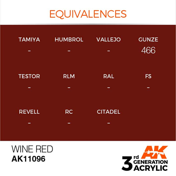 AK Interactive Paint 3rd Gen Paint Cross Reference: Wine Red