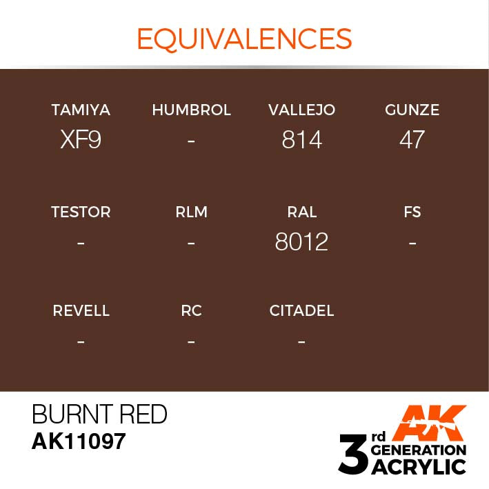 AK Interactive 3rd Gen Burnt Red