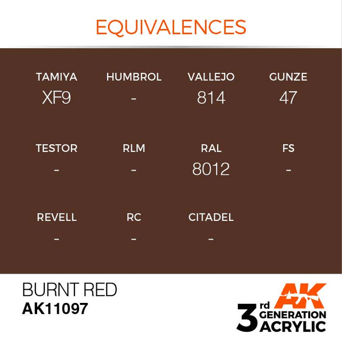 AK Interactive Paint 3rd Gen Paint Cross Reference: Burnt Red