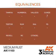 AK 3rd Gen Medium Rust acrylic paint equivalences chart with Gunze 7 matching color code.
