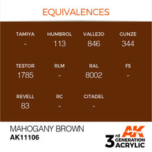 AK 3rd Gen Mahogany Brown acrylic paint with color equivalences for Humbrol, Vallejo, Gunze, and more.