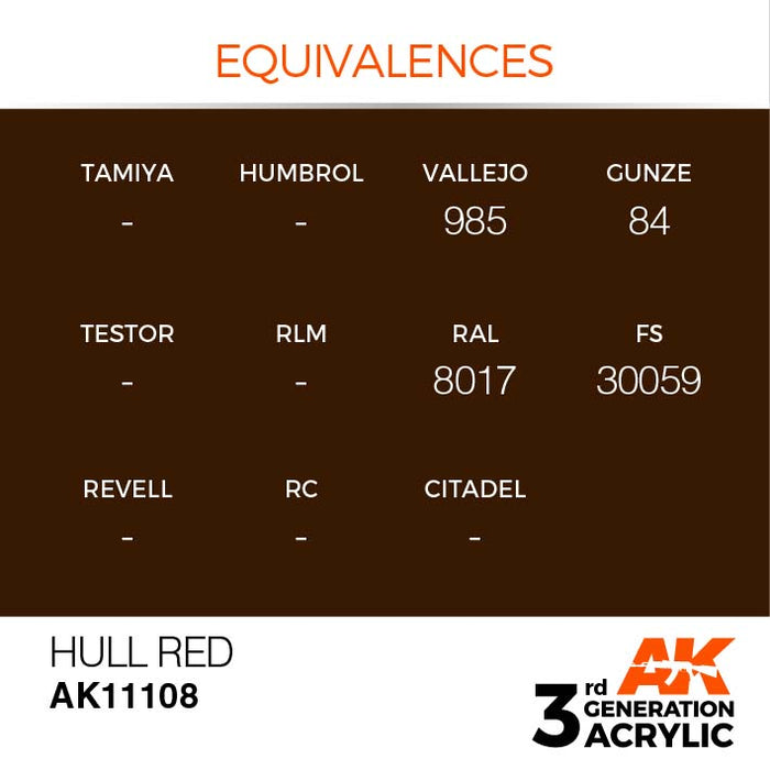 AK Interactive 3rd Gen Cross Reference Hull Red
