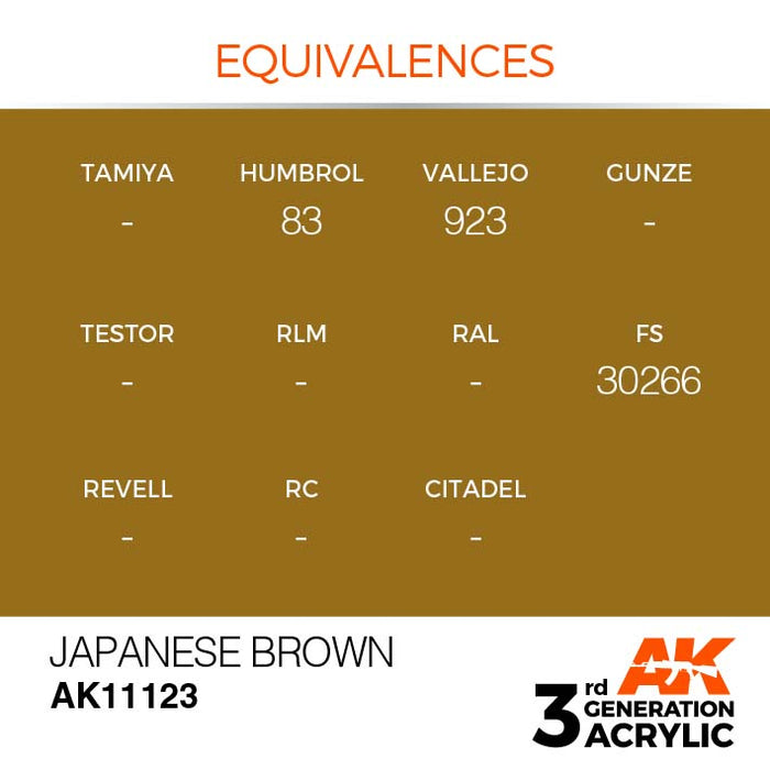 AK Interactive Paint 3rd Gen Paint Cross Reference: Japanese Brown
