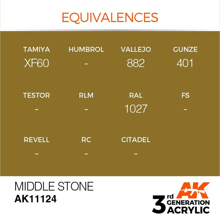 AK Interactive 3rd Gen Cross Reference Middle Stone