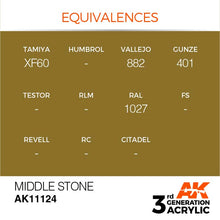 AK 3rd Gen Middle Stone acrylic paint with color equivalences for Tamiya, Vallejo, Gunze, and RAL codes.