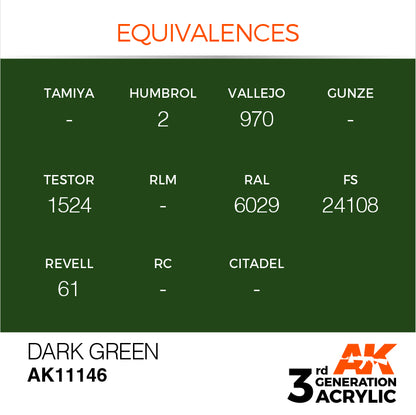 AK Interactive 3rd Gen Cross Reference Dark Green