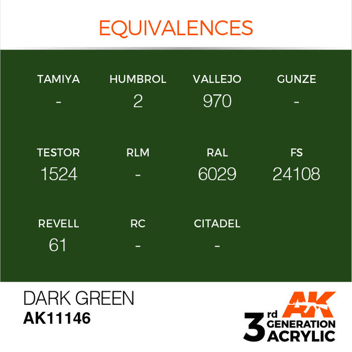 AK Interactive Paint 3rd Gen Paint Cross Reference: Dark Green