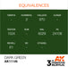 AK Interactive Paint 3rd Gen Paint Cross Reference: Dark Green