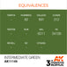 AK Interactive Paint 3rd Gen Paint Cross Reference: Intermediate Green