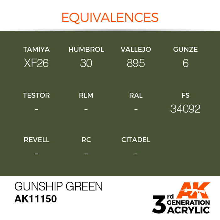 AK Interactive Paint 3rd Gen Paint Cross Reference: Gunship Green