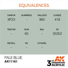 AK 3rd Gen Pale Blue acrylic paint equivalences chart with Tamiya XF23, Vallejo 960, Gunze 418, RLM 65, and FS 35352 codes.