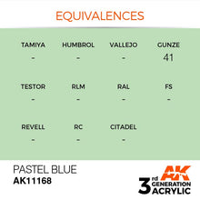 AK 3rd Gen Pastel Blue acrylic paint with equivalences for Gunze 41, ideal for brush and airbrush modeling projects.