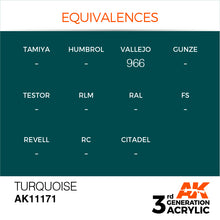 AK 3rd Gen Turquoise acrylic paint with color equivalences for Vallejo 966, suitable for brush and airbrush applications.