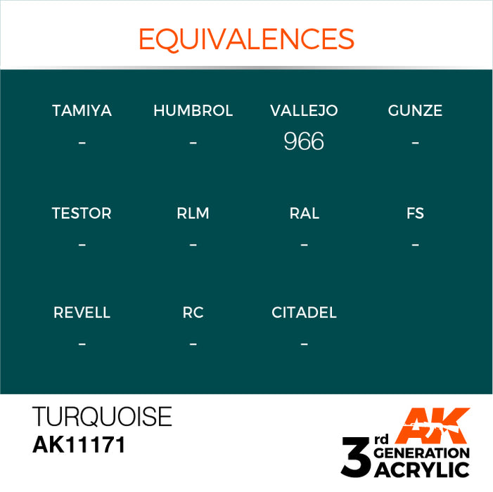 AK Interactive Paint 3rd Gen Paint Cross Reference: Turquoise