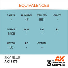 AK 3rd Gen Sky Blue acrylic paint with color equivalences for Humbrol, Vallejo, Testor, and Revell brands.