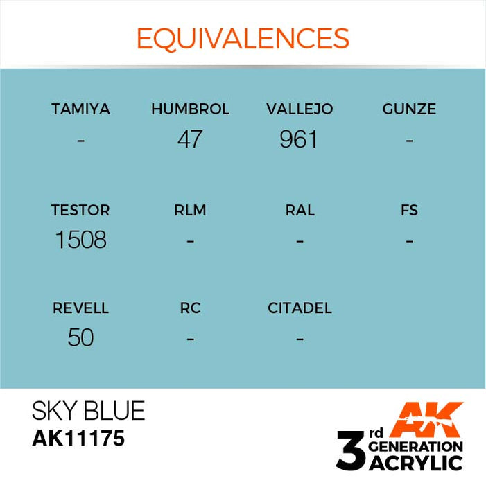 AK Interactive 3rd Gen Cross Reference Sky Blue