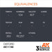 AK Interactive Paint 3rd Gen Paint Cross Reference: Oxford