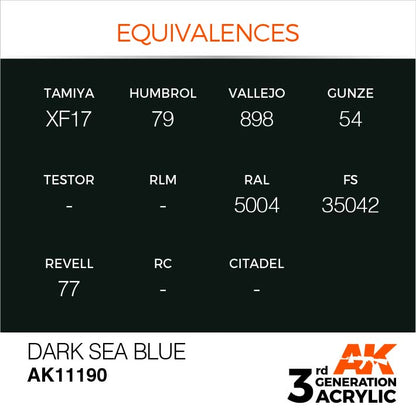 AK Interactive Paint 3rd Gen Paint Cross Reference: Dark Sea Blue