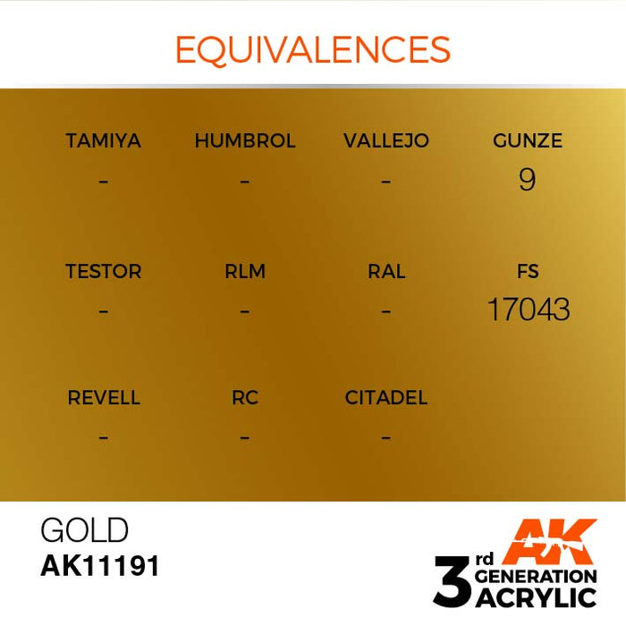 AK Interactive Paint 3rd Gen Paint Cross Reference: Gold