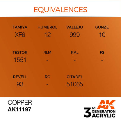 AK Interactive 3rd Gen Cross Reference Copper