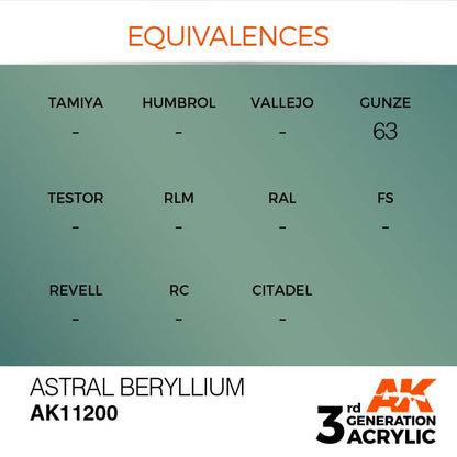 AK Interactive 3rd Gen Cross Reference Astral Beryllium