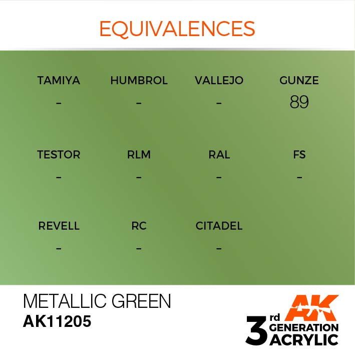 AK Interactive 3rd Gen Cross Reference Metallic Green
