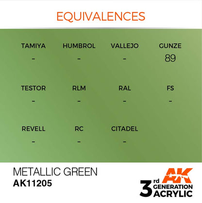 AK Interactive 3rd Gen Cross Reference Metallic Green