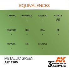 AK 3rd Gen Metallic Green acrylic paint with equivalences including Gunze 89 for precise model finishing.