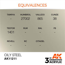 AK 3rd Gen Oily Steel paint equivalences chart showing matching codes from Humbrol, Vallejo, Gunze, Testor, and others.