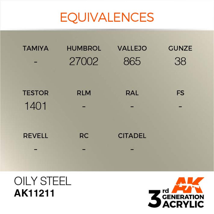AK Interactive Paint 3rd Gen Paint Cross Reference: Oily Steel