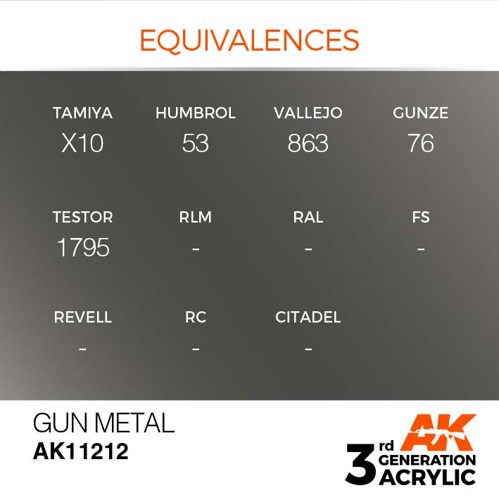 AK Interactive 3rd Gen Cross Reference Gun Metal