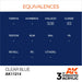 AK Interactive 3rd Gen Cross Reference Clear Blue