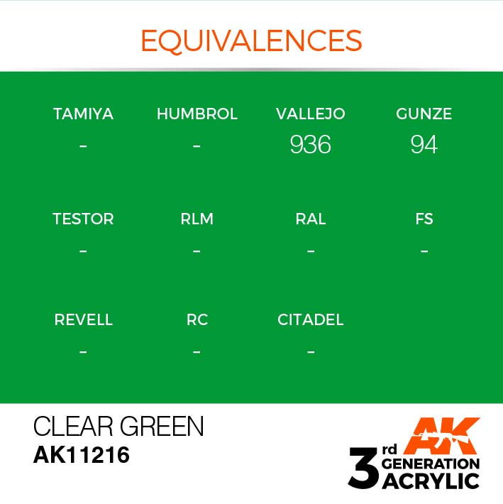 AK Interactive 3rd Gen Cross Reference Clear Green 