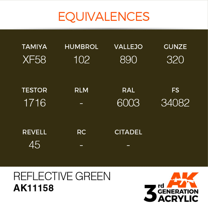 AK Interactive Paint 3rd Gen Paint Cross Reference: Reflective Green