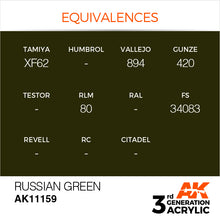AK 3rd Gen Russian Green acrylic paint equivalences chart with codes for Tamiya, Vallejo, Gunze, and RLM color standards.