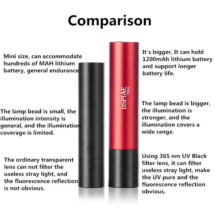 DSPIAE Ultraviolet Light Torch Comparison