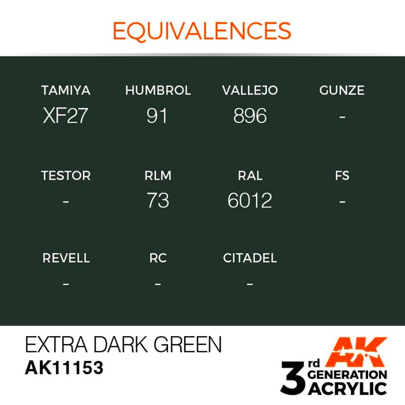 AK Interactive 3rd Gen Extra Dark Green Equivalences